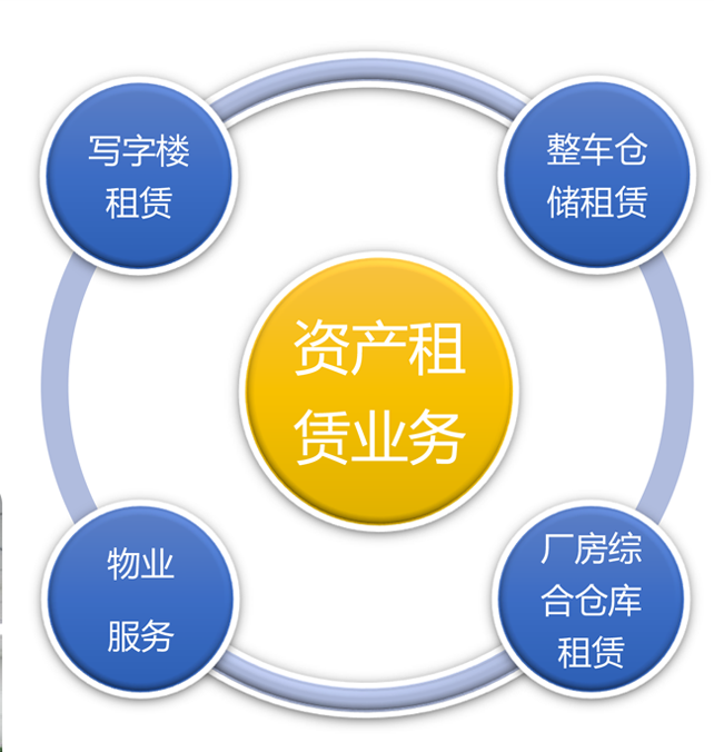 正規物流公司的四大共同點