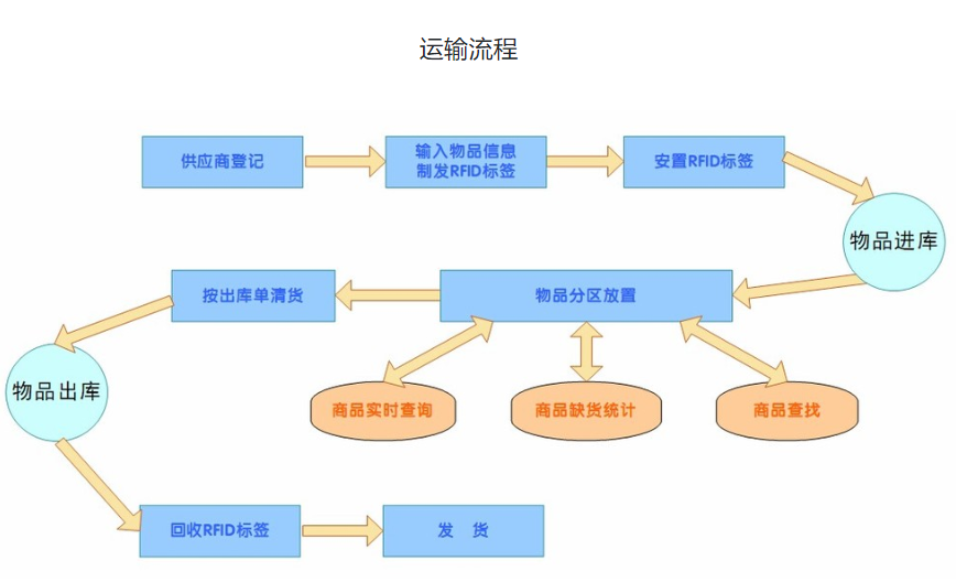 東豐物流，物流，武漢物流，物流公司，物流運輸，運輸公司，物流專線，托運公司