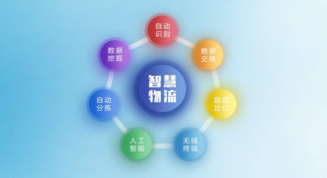 智慧物流將如何降低社會經濟發展貨運物流成本費用