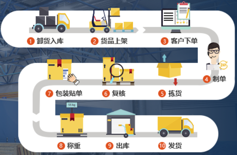 區塊鏈有可能徹底改變信息交換的方式