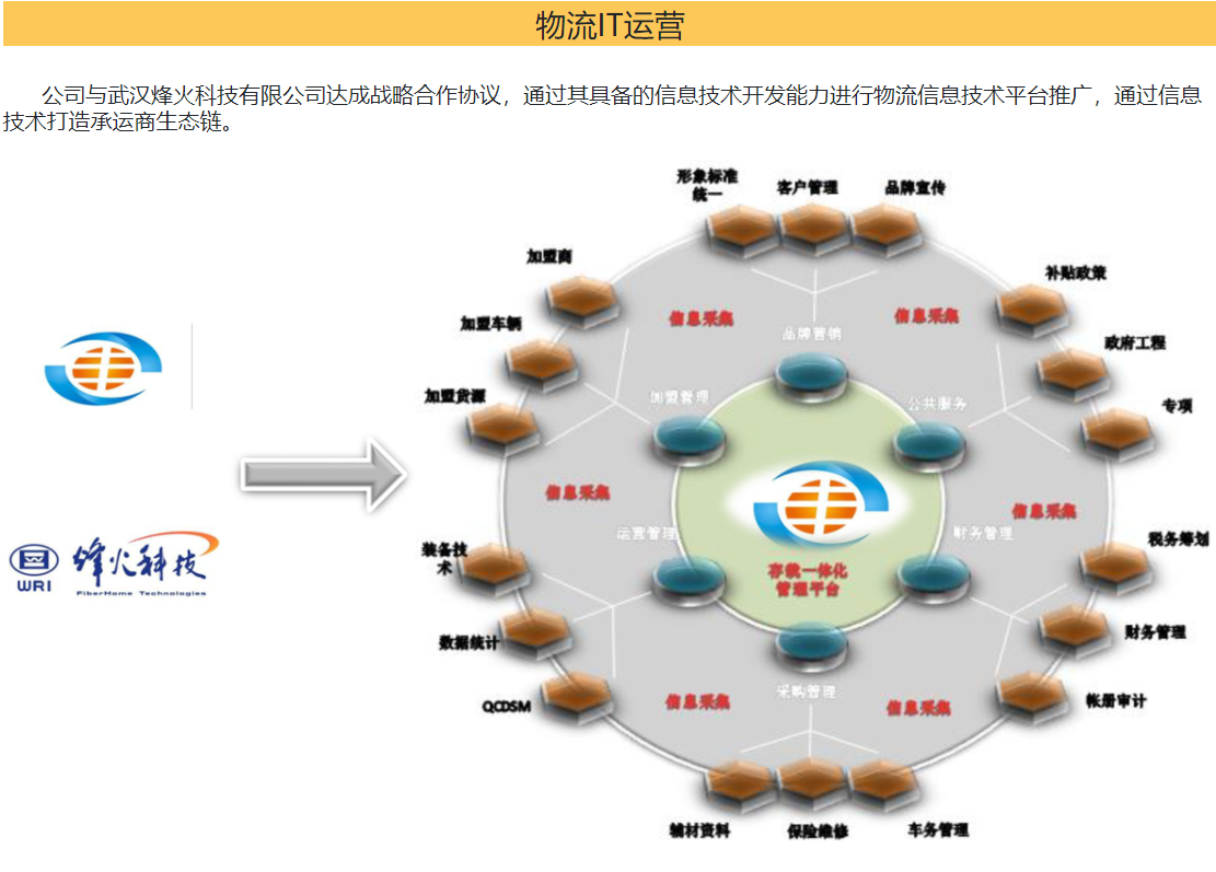 如果做物流不重視服務，那么只有被淘汰