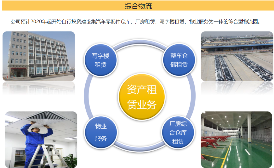 改進物流運輸的直觀管理