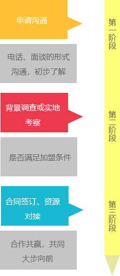 物流公司排名遙遙領(lǐng)先，物流公司加盟就選東豐