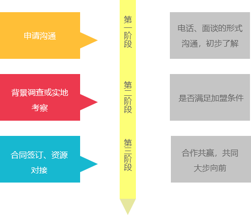 物流公司排名遙遙領(lǐng)先，物流公司加盟就選東豐